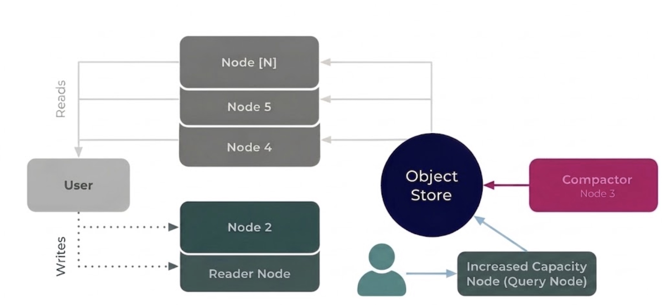 Full stack deployment topology